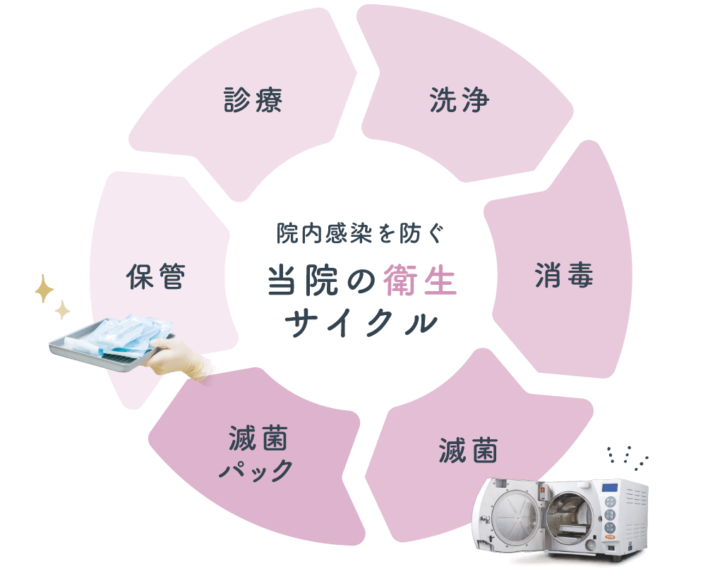 口腔内スキャナー