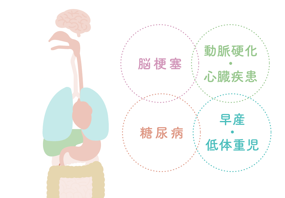 歯質・糖分・細菌のバランスと時間の関係